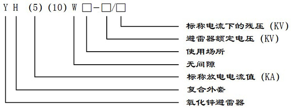 产品型号的编制